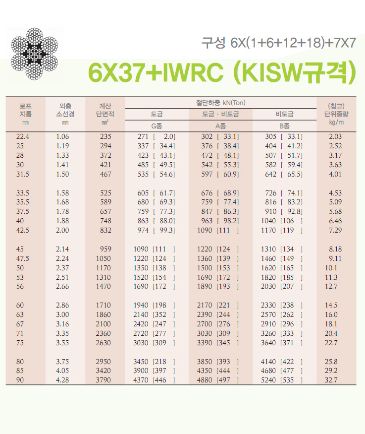 6x37_IWRC